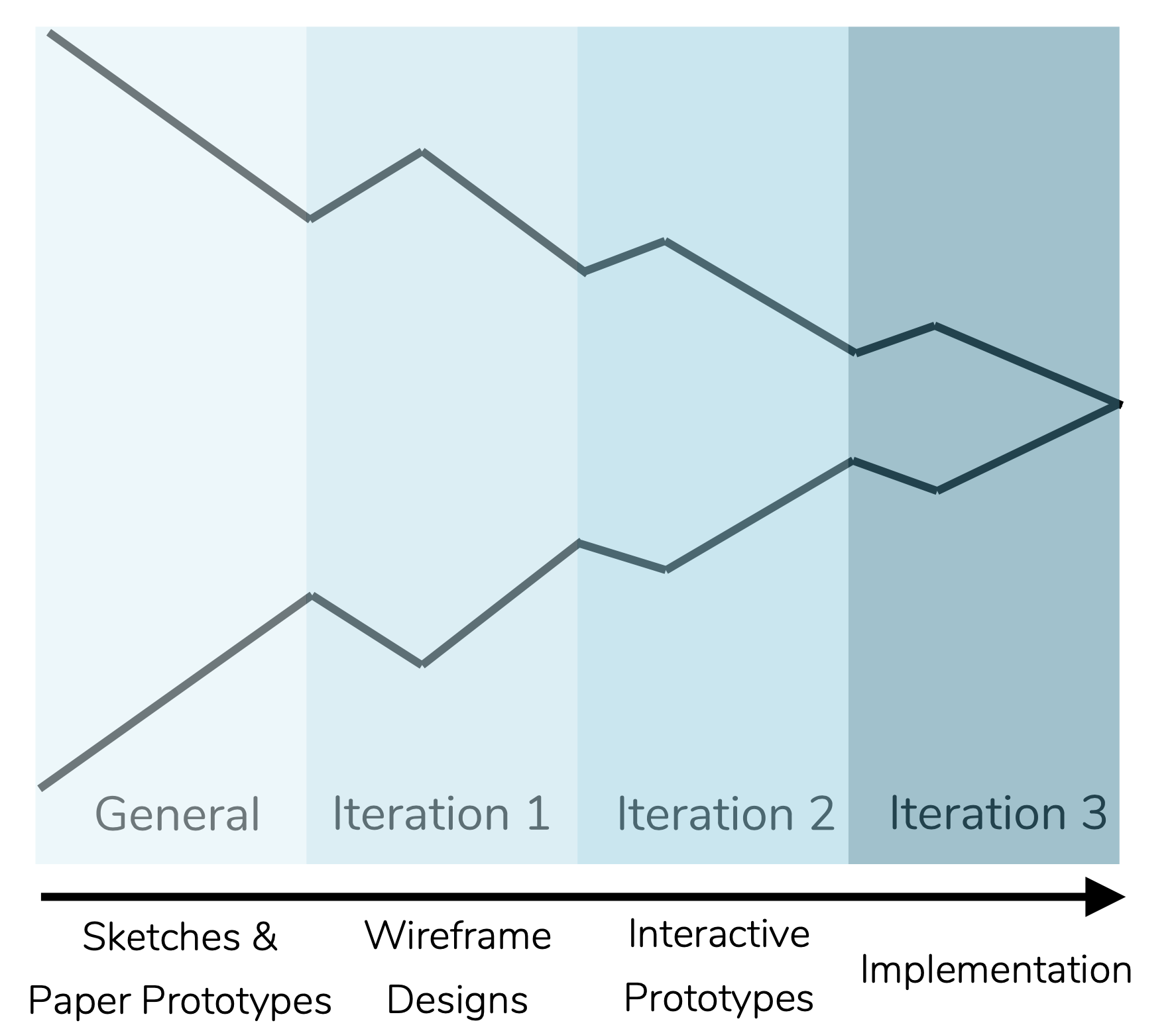 Design Funnel 1