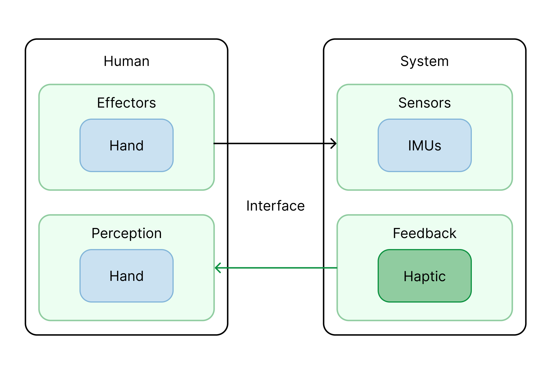 Tilt Haptic